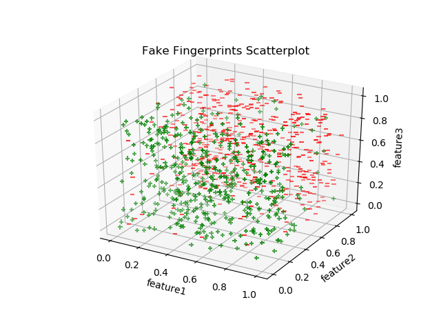 Fingerprint Scatter Plot